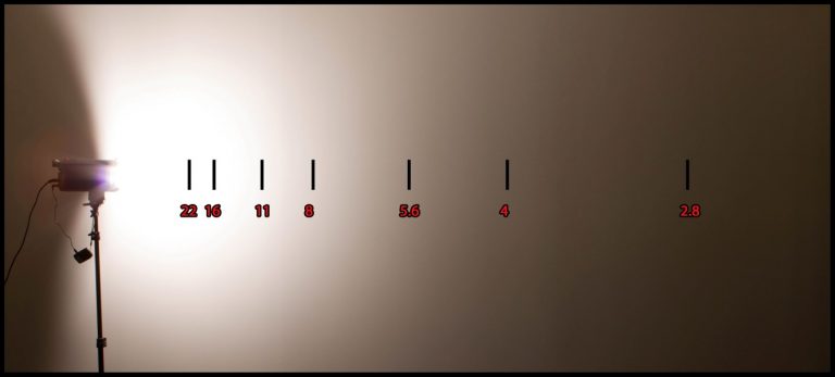 light fall off meaning